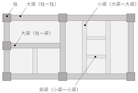 格子梁設計|梁がよくわかる：役割と種類、梁のサイズの決め方